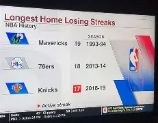 勇士对尼克斯大小分今天